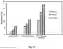 Fig. 14 - Method of determining a concentration of hydrogen gas with a hydrogen gas sensor