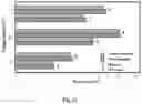 Fig. 17 - Method of determining a concentration of hydrogen gas with a hydrogen gas sensor