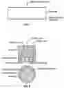Fig. 05 - PH Meter