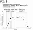 Fig. 08 - FRACTION COLLECTOR CONTROLLER AND PREPARATIVE LIQUID CHROMATOGRAPH