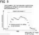 Fig. 09 - FRACTION COLLECTOR CONTROLLER AND PREPARATIVE LIQUID CHROMATOGRAPH