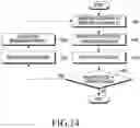 Fig. 15 - ELECTRONIC DEVICE FOR MEASURING GAS AND METHOD THEREFOR