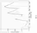 Fig. 12 - METHOD AND PROCESS FOR CREATING NANOMATERIALS FOR SENSING AIRBORNE ENVIRONMENTAL POLLUTANTS (CO, NO2, O3)