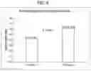 Fig. 06 - MEASUREMENT OF HYDROGEN SULFIDE DURING BREATH TESTING