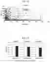 Fig. 08 - MEASUREMENT OF HYDROGEN SULFIDE DURING BREATH TESTING