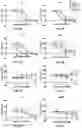 Fig. 03 - Dock derived compound against laminin receptor (37 LR) and uses thereof