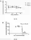Fig. 07 - Dock derived compound against laminin receptor (37 LR) and uses thereof