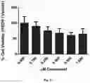 Fig. 14 - Dock derived compound against laminin receptor (37 LR) and uses thereof