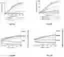 Fig. 32 - Dock derived compound against laminin receptor (37 LR) and uses thereof