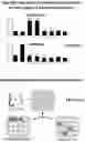 Fig. 06 - Transgenic biosensor