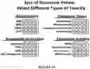 Fig. 08 - Transgenic biosensor