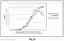 Fig. 04 - DEVICES AND METHODS FOR MINIMIZING HOOK EFFECT INTEFERENCE IN IMMUNOASSAYS