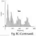 Fig. 19 - Quantitative DNA-based imaging and super-resolution imaging