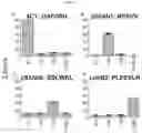 Fig. 03 - METHODS FOR SCREENING INFECTIONS