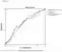 Fig. 07 - MMP-8 activation product, its determination and use