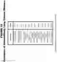 Fig. 13 - Lung cancer markers and uses thereof