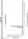 Fig. 14 - Lung cancer markers and uses thereof
