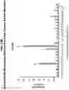 Fig. 15 - Lung cancer markers and uses thereof