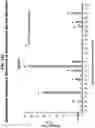 Fig. 16 - Lung cancer markers and uses thereof