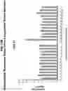 Fig. 17 - Lung cancer markers and uses thereof