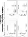 Fig. 19 - Lung cancer markers and uses thereof