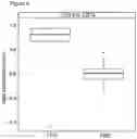 Fig. 09 - METHODS FOR DETERMINING INTERACTION BETWEEN BIOLOGICAL CELLS