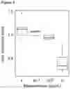 Fig. 10 - METHODS FOR DETERMINING INTERACTION BETWEEN BIOLOGICAL CELLS