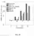 Fig. 23 - Specific GNAI:GIV interaction screening assays, methods and compositions