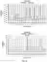 Fig. 12 - Use of LC-MS/MS to quantitate protein biomarkers