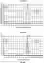 Fig. 14 - Use of LC-MS/MS to quantitate protein biomarkers
