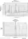 Fig. 19 - Use of LC-MS/MS to quantitate protein biomarkers