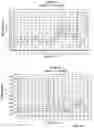 Fig. 20 - Use of LC-MS/MS to quantitate protein biomarkers