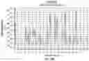 Fig. 21 - Use of LC-MS/MS to quantitate protein biomarkers
