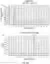 Fig. 23 - Use of LC-MS/MS to quantitate protein biomarkers