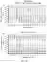 Fig. 24 - Use of LC-MS/MS to quantitate protein biomarkers