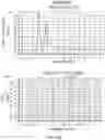 Fig. 25 - Use of LC-MS/MS to quantitate protein biomarkers