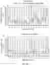 Fig. 26 - Use of LC-MS/MS to quantitate protein biomarkers
