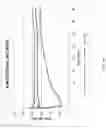 Fig. 33 - Use of LC-MS/MS to quantitate protein biomarkers