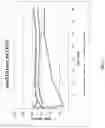 Fig. 34 - Use of LC-MS/MS to quantitate protein biomarkers