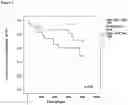 Fig. 04 - METHOD FOR PROGNOSIS OF THE OUTCOME OF PATIENTS WITH HEART FAILURE (HF)