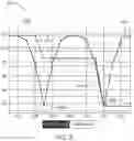 Fig. 06 - System and apparatus for detecting faults in an insulation layer of a buried conductor