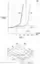 Fig. 05 - HEMT wafer probe current collapse screening