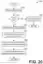 Fig. 12 - Systems and methods for waveform optimization for oblique scans