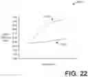 Fig. 14 - Systems and methods for waveform optimization for oblique scans