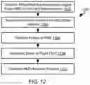 Fig. 11 - Three dimensional object-localization and tracking using ultrasonic pulses