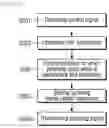 Fig. 03 - METHOD OF IDENTIFYING AND NEUTRALIZING LOW-ALTITUDE UNMANNED AERIAL VEHICLE