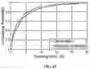 Fig. 16 - Cooperative target tracking and signal propagation learning using mobile sensors