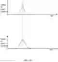Fig. 16 - Electronic apparatus and distance measuring method