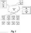 Fig. 02 - Marine machine type communication device