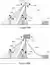 Fig. 51 - Distance detecting systems including gallium and nitrogen containing laser diodes